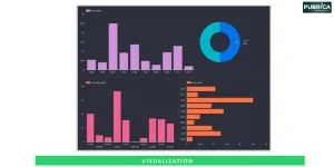 AI and ML Services sample work