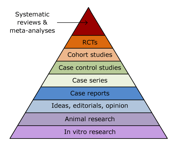 systemetic review