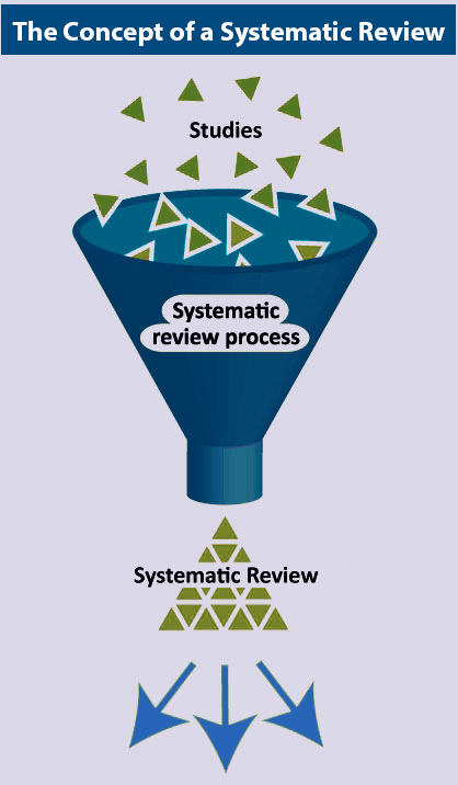 systematic review vs meta analysis difference