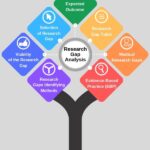 Research gap analysis, literature review gap, research gap