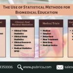 The statistical content of published medical research: some implications for biomedical education