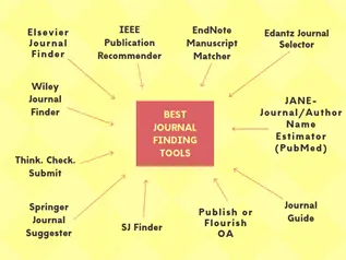 Journal finder for research papers