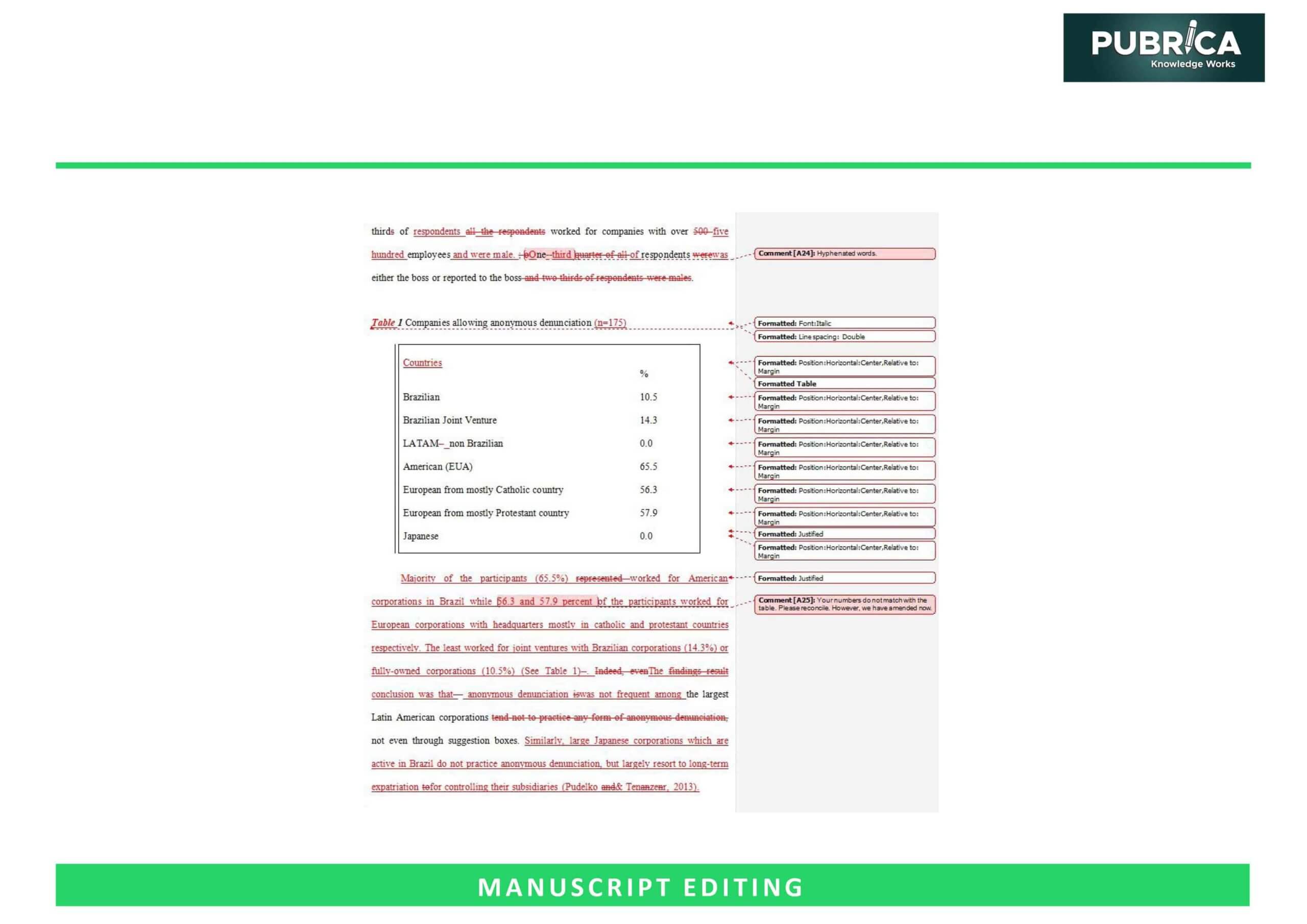 manuscript editing guidelines