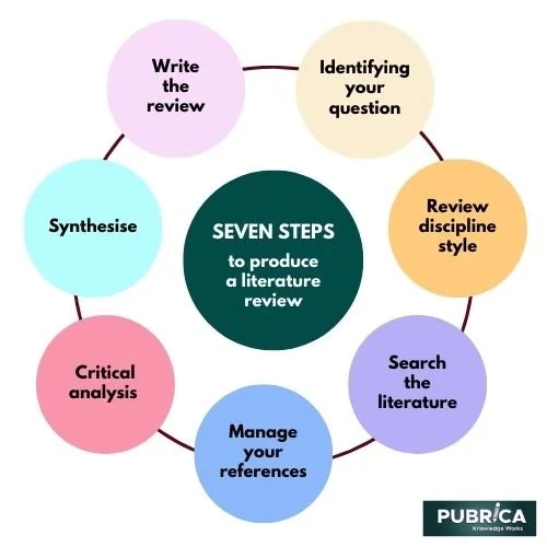 healthcare literature review writing