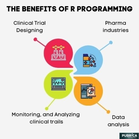Applications Of R Programming The benefits of R programming in clinical trial data analysis - Pubrica