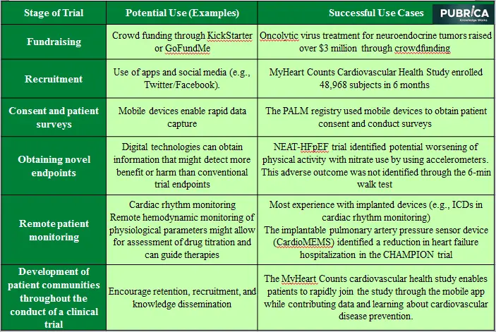 EBP in Health Informatics