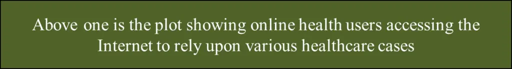 EBP in Health Informatics