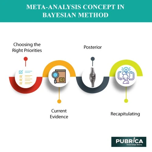 Bayesian Random Effects Meta-Analysis for Normal Data