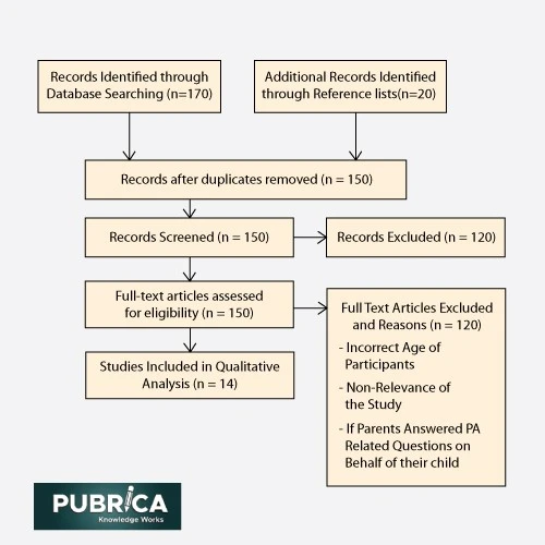 Conducting a systematic review