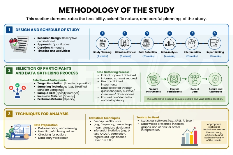 how to write the rationale for research proposal