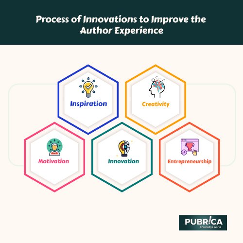 pubrica-Academy
