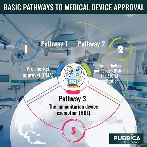 pathway