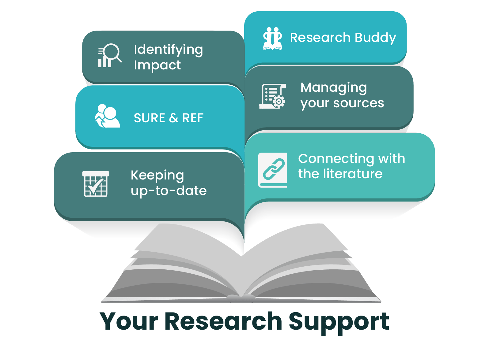 Your research support