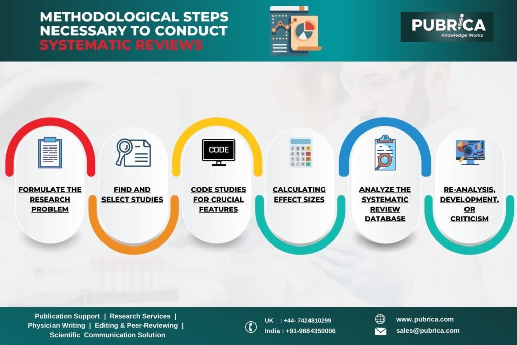 systematic review img2