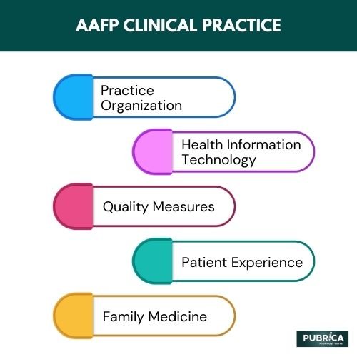 Pubrica AAPF Clinical Practice