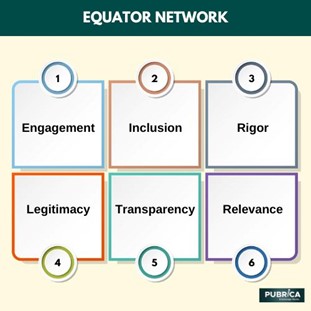 Equator Network 2