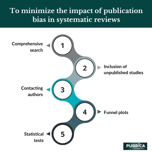 What Is Publication Bias In A Systematic Review