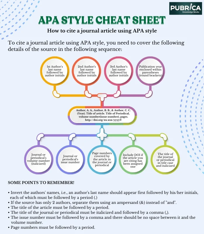 APA Style Cheat Sheet