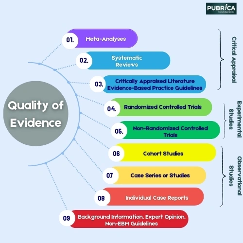 Cracking the Code of Meta-Analysis