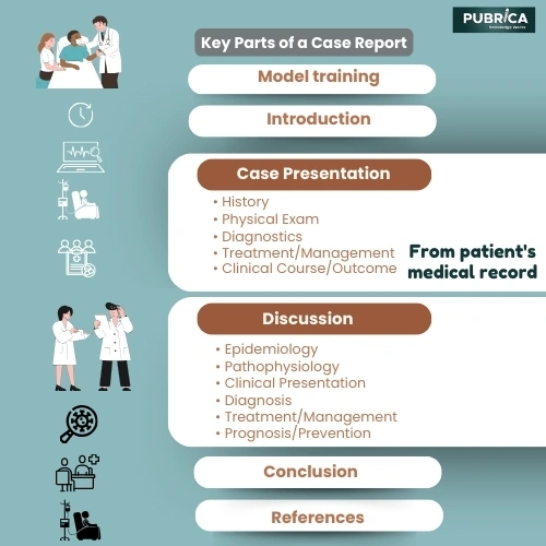 Craft of Clinical Case Reports