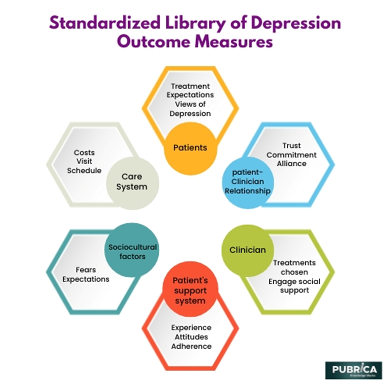 DEPRESSION OUTCOME MEASURES