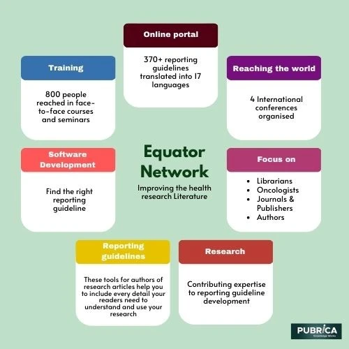 Equator network