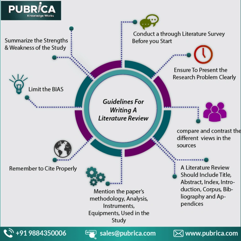 Guidelines for Writing Literature Review