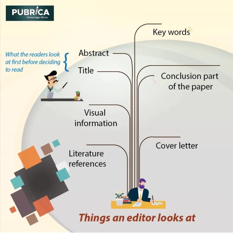 How to write Medical Research Paper For Publishing