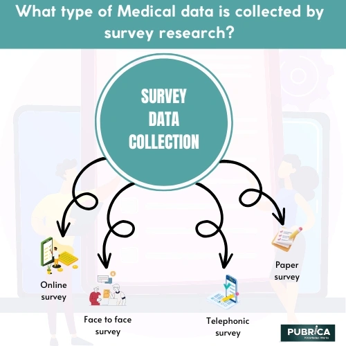 Kind-Of-Medical-Data