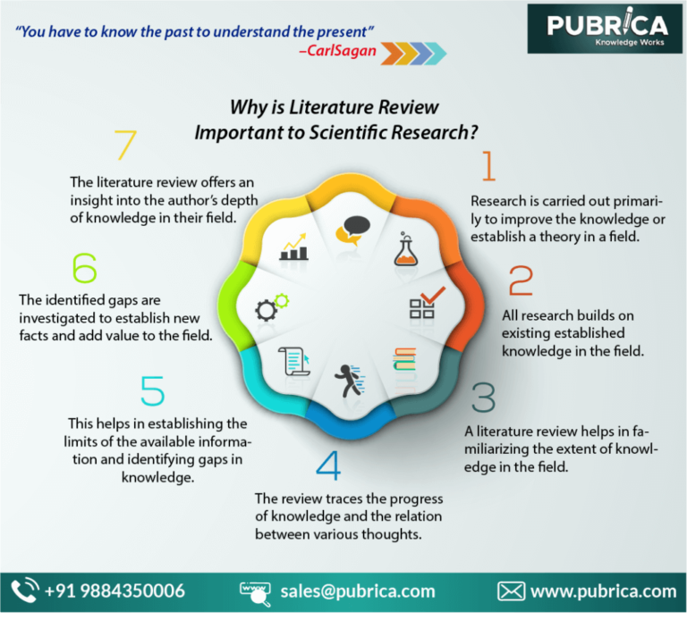 Literature Review in Scientific Research