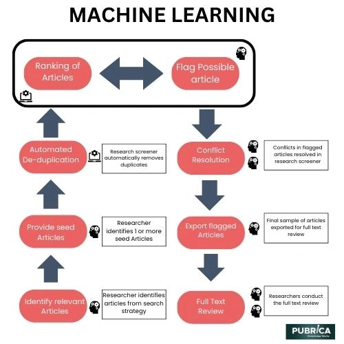 Machine Learning