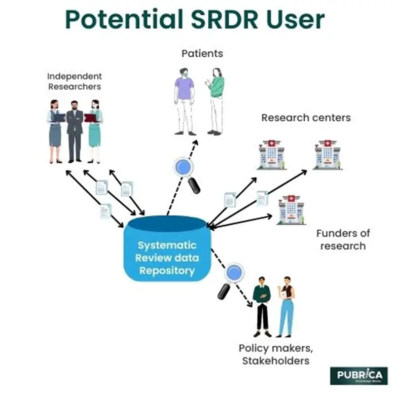 Potential-SRDR