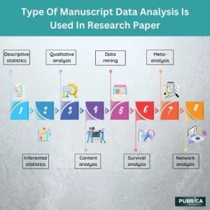 What-Type-Of-Manuscript-Data-Analysis-Is-Used-In-the-Research-Paper