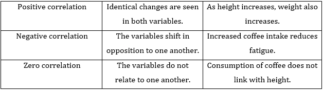 experimental-methodology