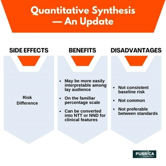 quantitative synthesis