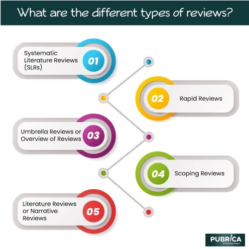 what are the different types of reviwers