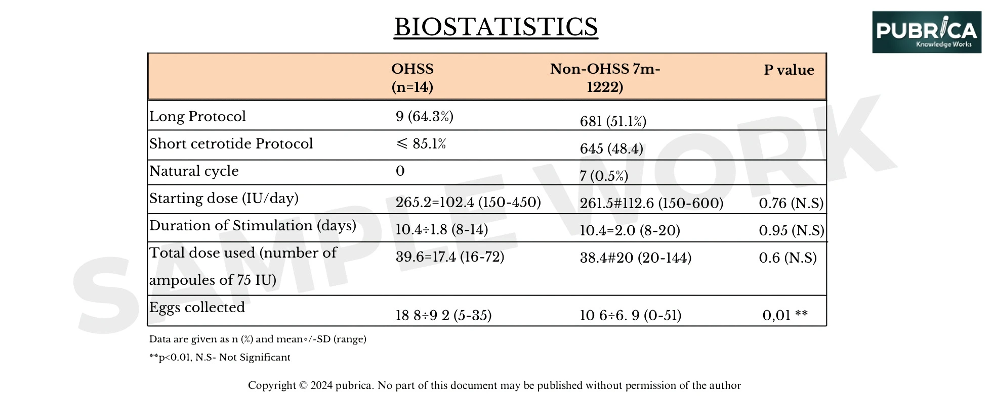 Biostatistical Programming Service