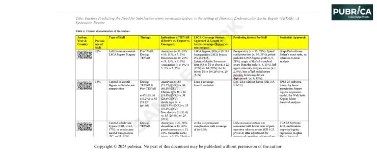 Data Extraction Sample Work