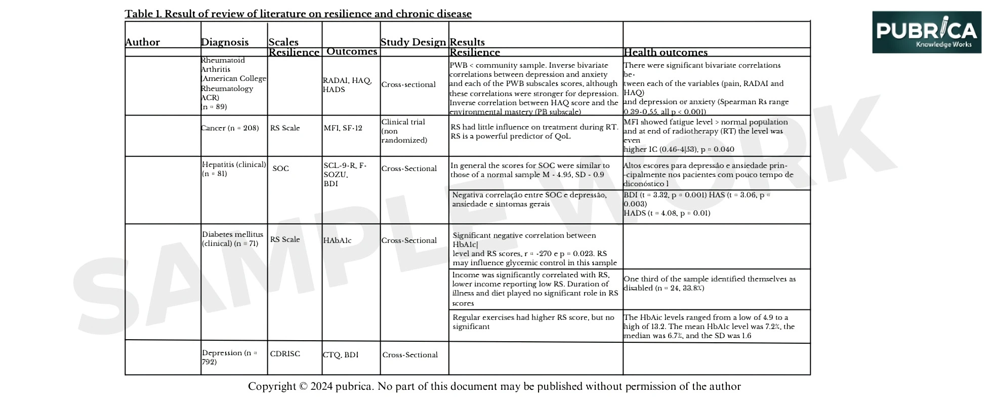 Health Economics