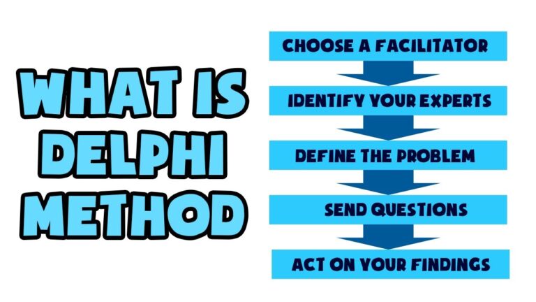 delphi study methodology