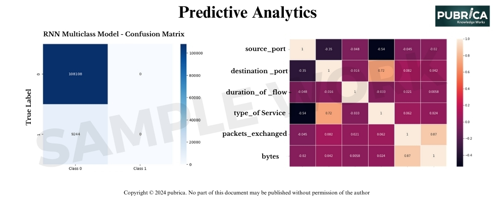 Predective analytics