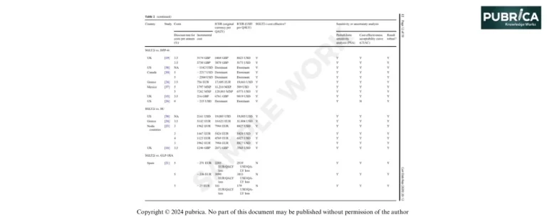 sample Formatted Table Systematic Review