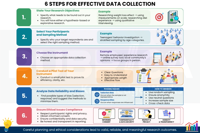 data collection methods