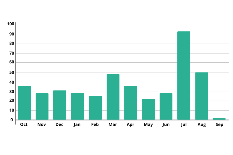 Industry Discussions on Peer Review Processes-recreation image