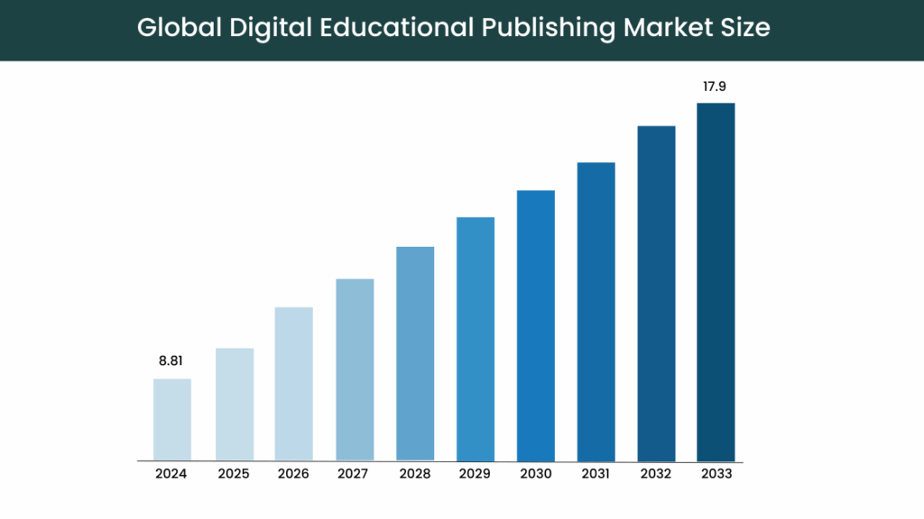 V1-Industry Trends and Forecasts in Academic Publishing Digital Transformation & Research Insights-RECREATION IMAGE