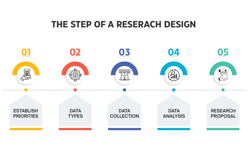 v1-What Is Research Design Types, Methods & Best Practices-recreation image