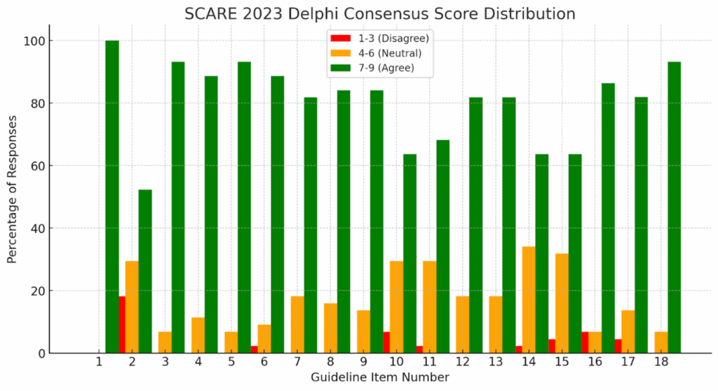 delphi-consensus-score-distribution