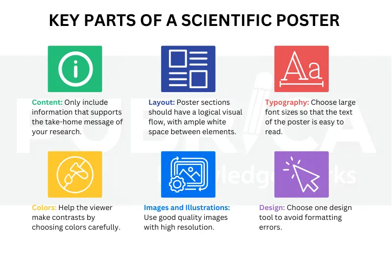 v1-Research poster preparation A Step-by-Step guide for Students and Academics-recreation image