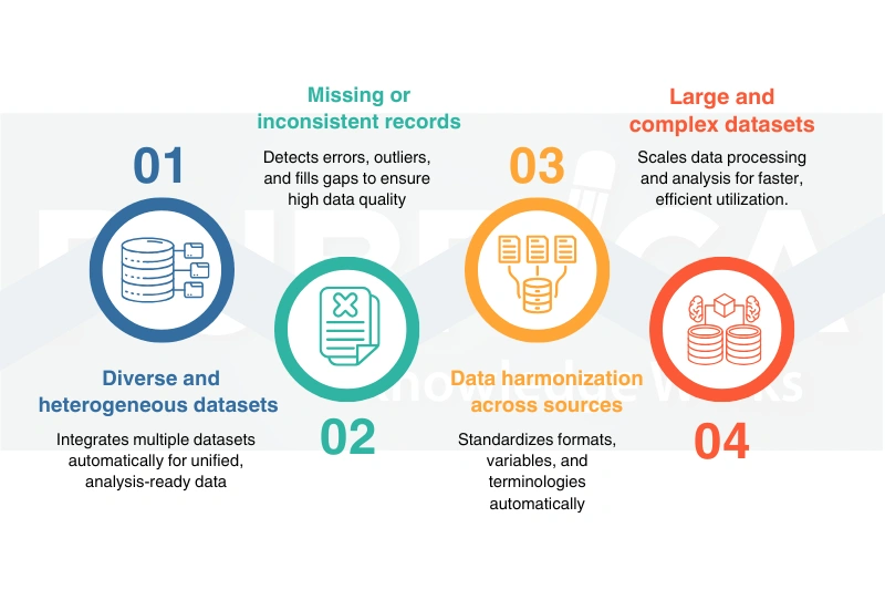 AI in Scientific Research From Hypothesis Generation to Data-Driven Insights-recreation image