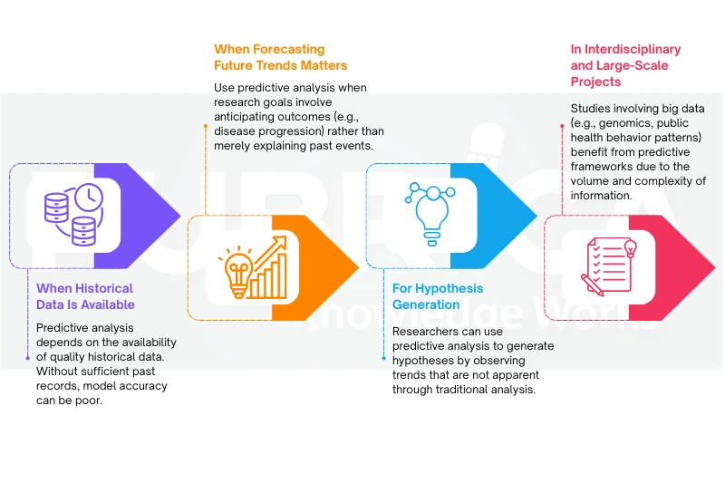 Predictive Analysis in Research When to Use It and Why - recreation image